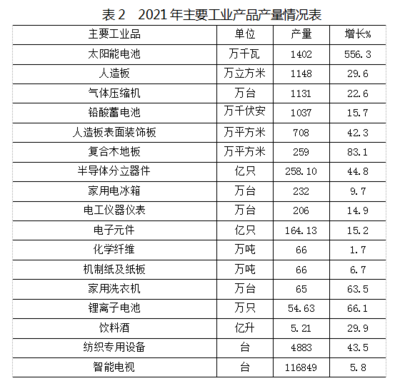 宿迁市2021年半导体器件专用设备行业发展分析